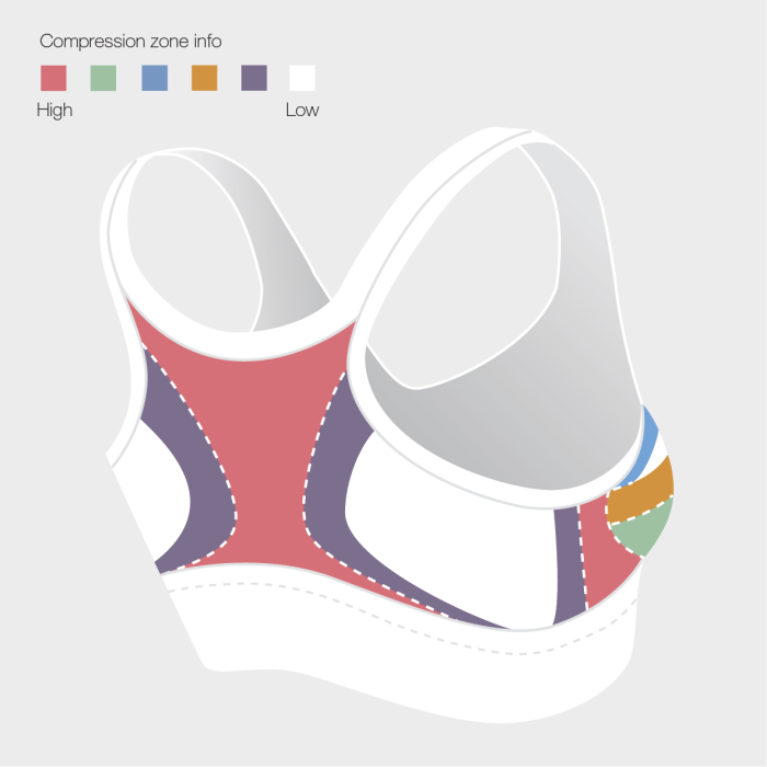 Post-Op Bra Bianca | Tytex - Innovative Textile Solutions for