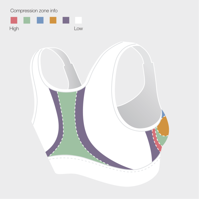 Post-Op Bra Bree | Tytex - Innovative Textile Solutions for Healthcare